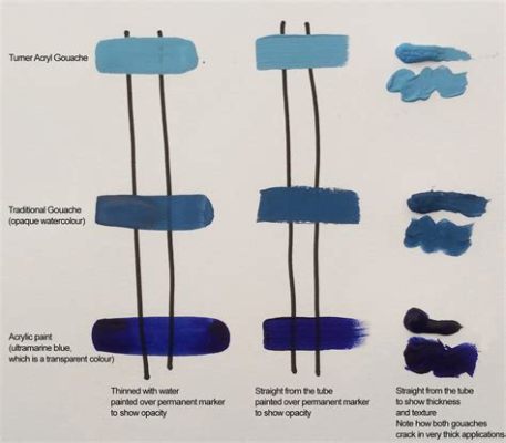 アクリルガッシュ 作品 - 色と形の境界線を超える表現の可能性